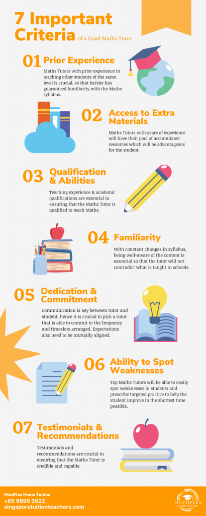 Infographic on 7 Most Important Criterias of A Maths Tutor