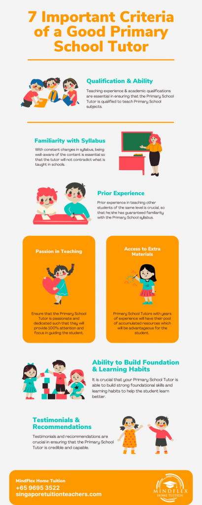 Infographic on 7 Most Important Criterias of A Primary School Tutor