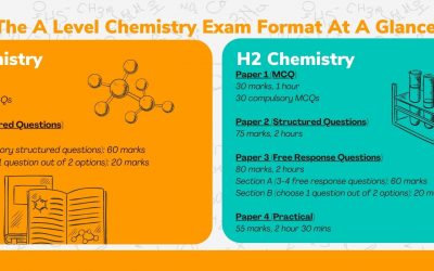 A Level Chemistry – The Complete Guide to H1/H2 Chemistry in Singapore