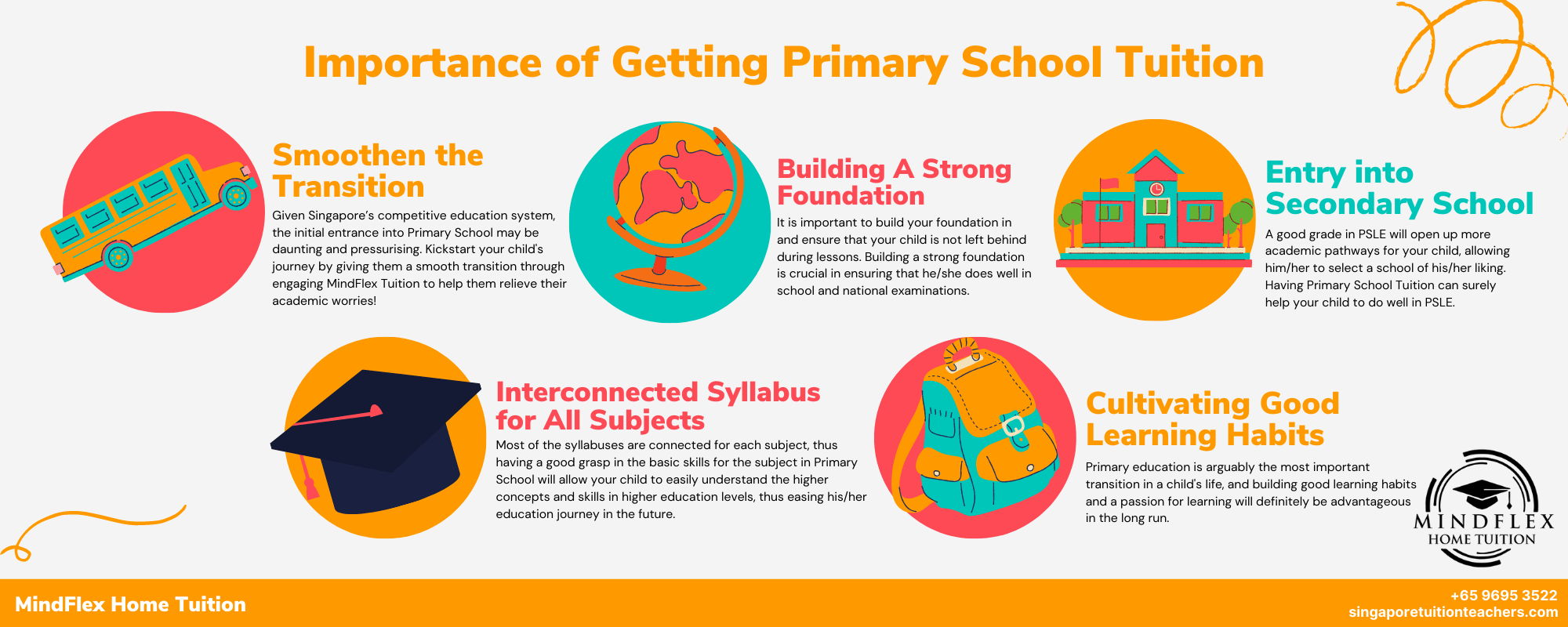 importance-of-primary-school-tuition-infographic Infographic on 7 Most Important Criterias of A Primary School Tutor